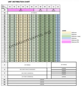 One-Bernam-Balance-Units-Chart